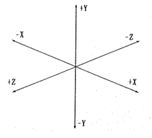 Система координат 3-х осевого горизонтального станка фрезерной группы