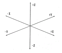 Система координат 3-х осевого вертикального станка фрезерной группы